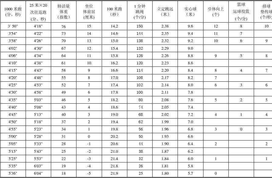 体育中考提升方案_学校中考体育考试工作方案