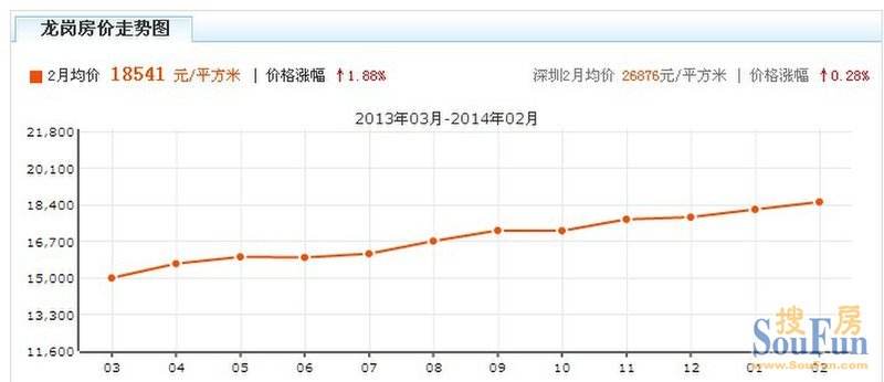 房价走势图可以在哪里看_哪个软件可以看到房价走势图