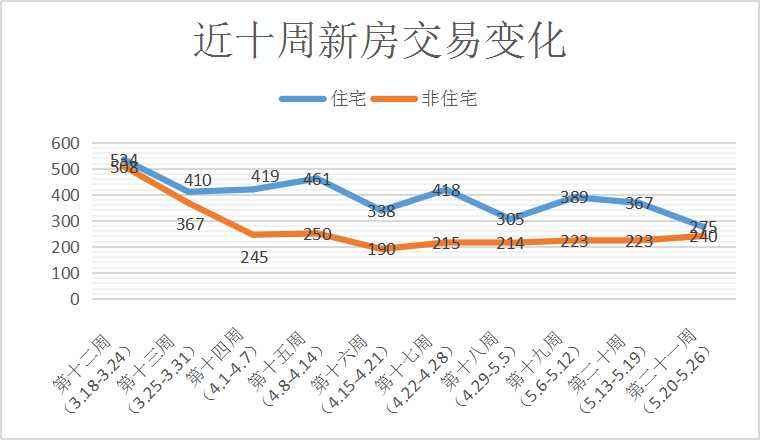 武汉近3年年新房成交走势_武汉去年新房成交量居全国第一