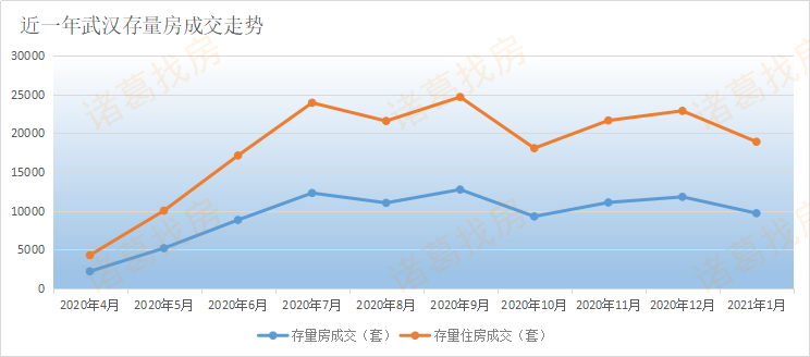 武汉近3年年新房成交走势_武汉去年新房成交量居全国第一