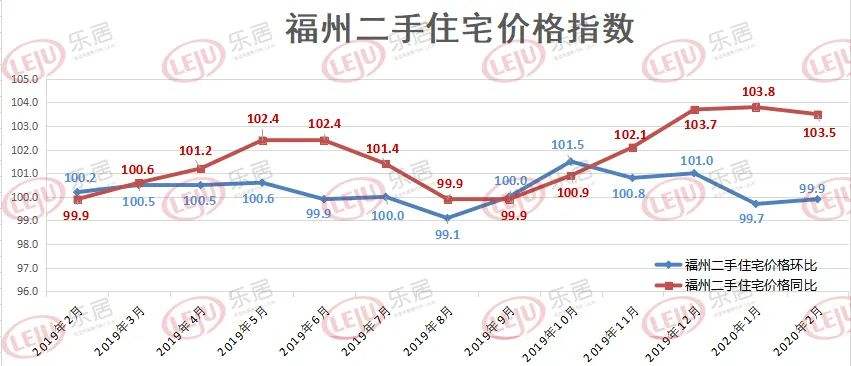 姜堰蓝岳相府二手房价走势图的简单介绍