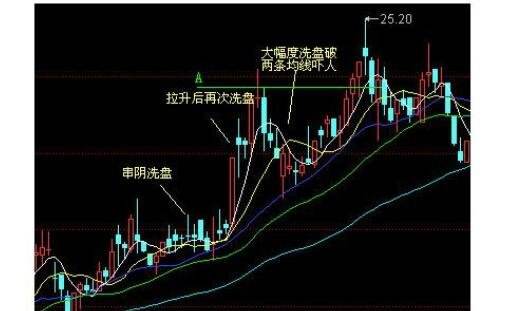 股票走势图什么样是放量图线的简单介绍