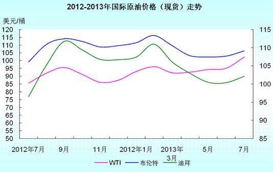 2014年原油期货价格走势图_国际期货市场原油价格2011年