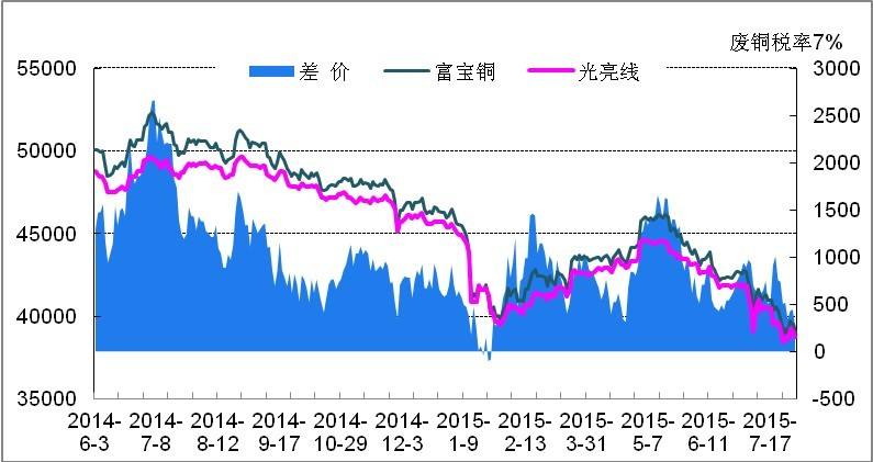 铜的价格最新报价走势_铜价格走势图 最新铜价行情