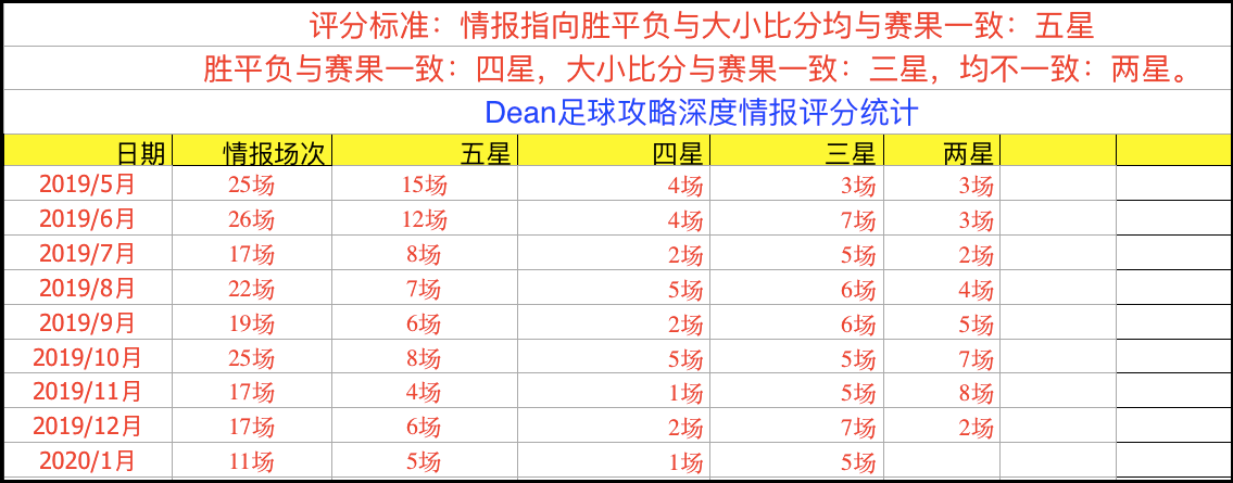 深度分析足球_足球预测与分析