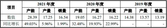 2021年纤维素涨价走势_2021粘胶纤维价格还会上涨吗