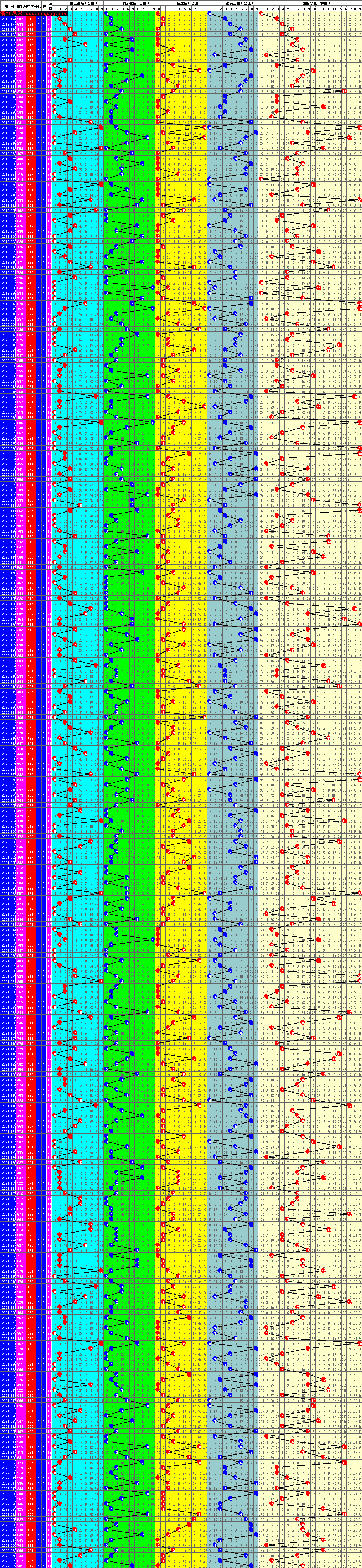 浙江2014年3d走势图风采3_浙江2014年3d走势图风采网3