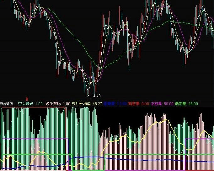 左侧交易参考指标源码_两点买入主图指标源码解释