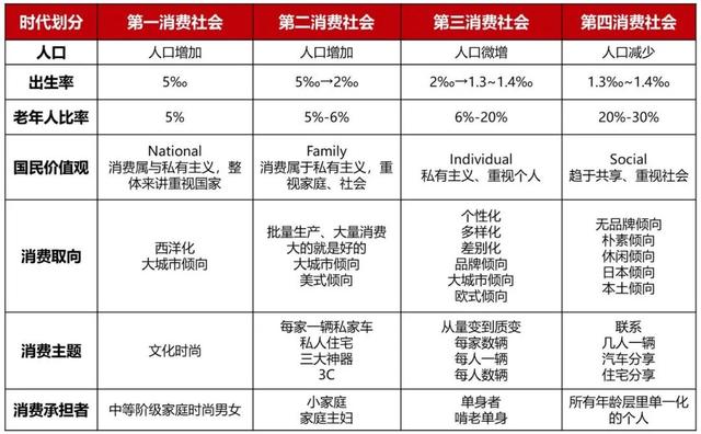 我国商品学未来发展走势_我国商品学发展的三个阶段