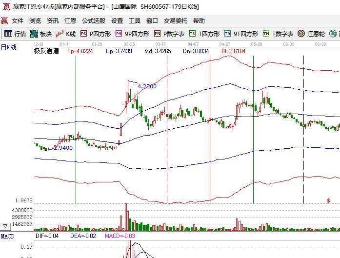 关于有什么股票今年开始走势不好的信息