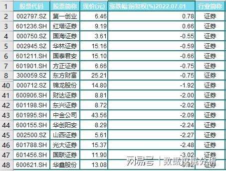 下周劵商板块走势预测的简单介绍