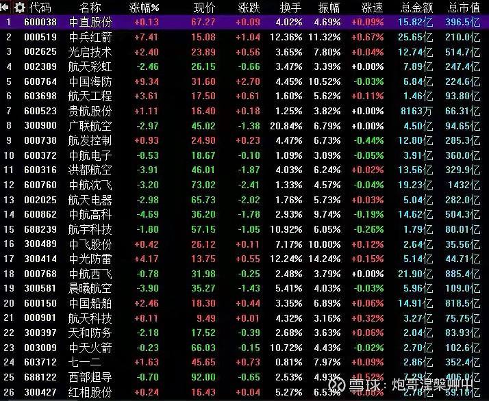 下周劵商板块走势预测的简单介绍