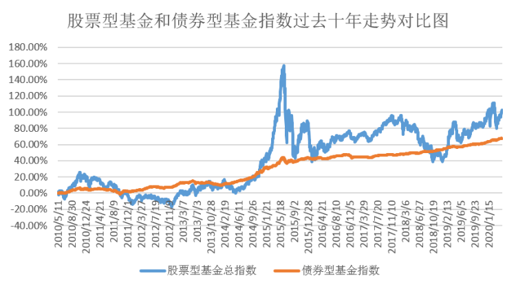 包含013326基金最近走势的词条