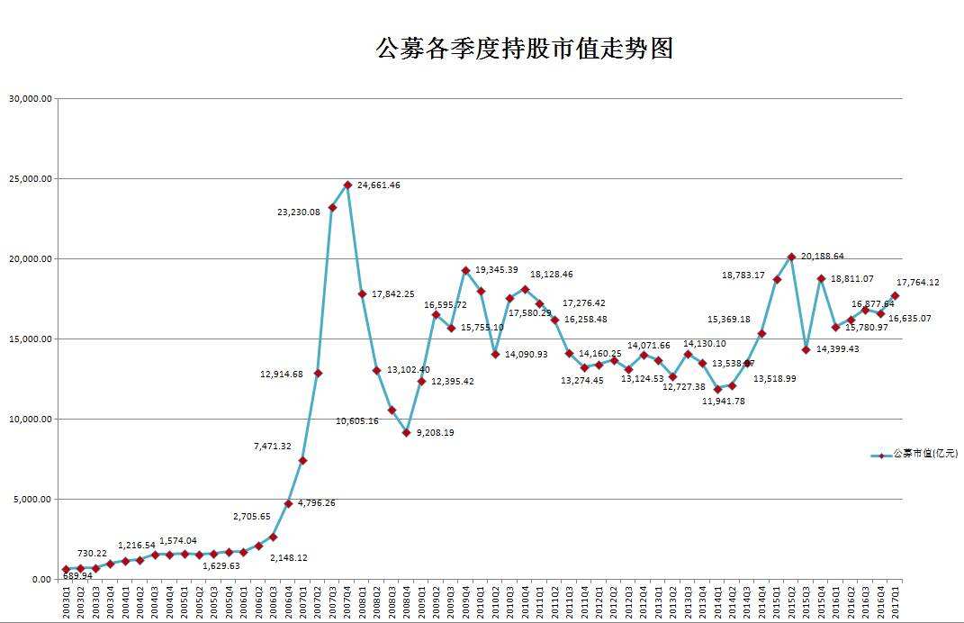 包含013326基金最近走势的词条