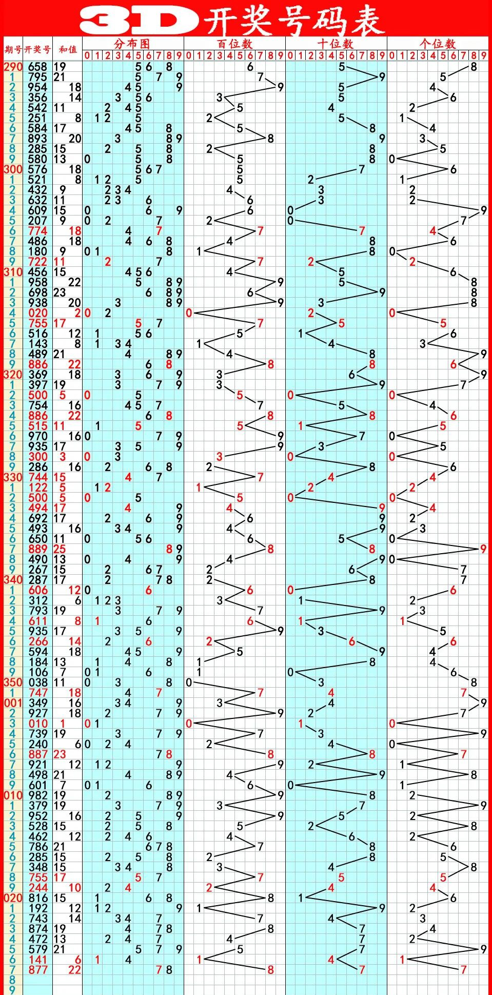 包含3d历史老旧版综合走势图的词条