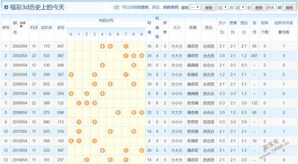 包含3d历史老旧版综合走势图的词条