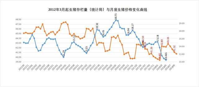 2023年生猪价格走势预测分析_2022至2023年生猪价格预测