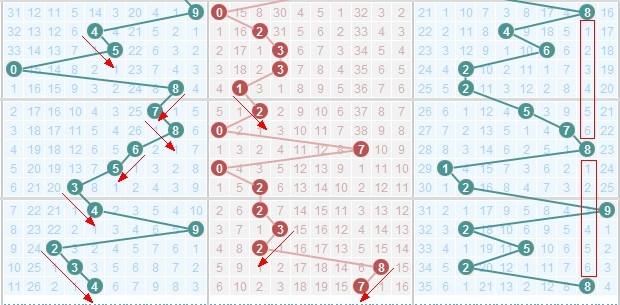 排列三跨度邻期合走势工具_排列三交叉跨度走势图专业版