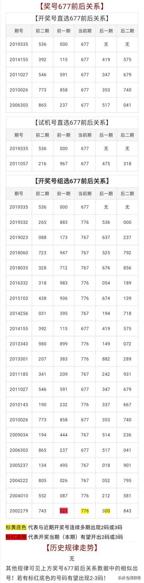排三近五百期带试机号的走势图的简单介绍