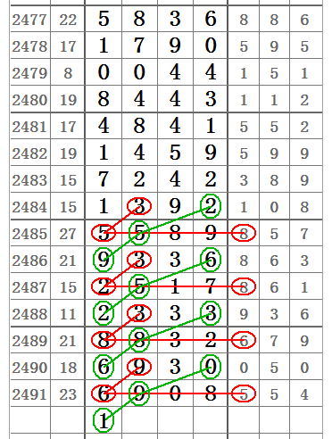 七星彩综合版走势图表_七星彩走势图综合版新浪