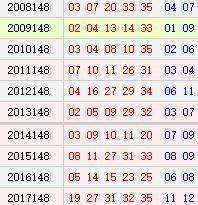 双色球57期历史同期走势图_双色球57期历史同期号码汇总