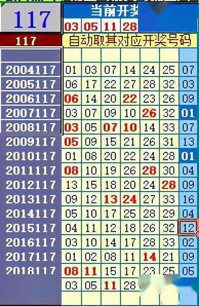 双色球57期历史同期走势图_双色球57期历史同期号码汇总