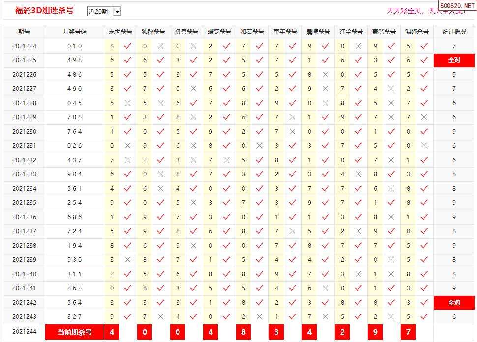 官方福彩3d最新开奖走势图_福彩3d开奖走势图专业版