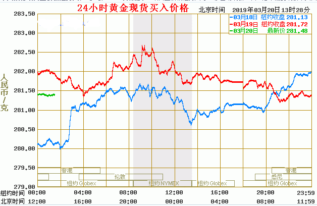 s中国纸黄金价格走势_中国纸黄金价格实时走势