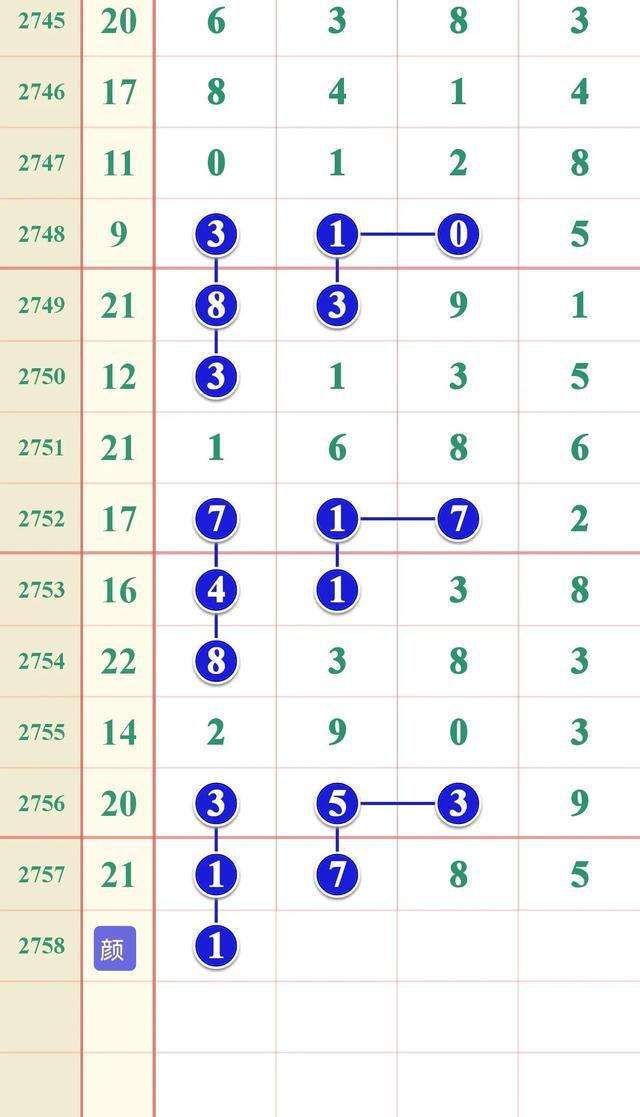 三地百位和10位差走势图_三地百位和10位和值走势图