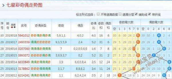 排列跨度振幅走势图彩经网_排列三跨度振幅走势3D之家