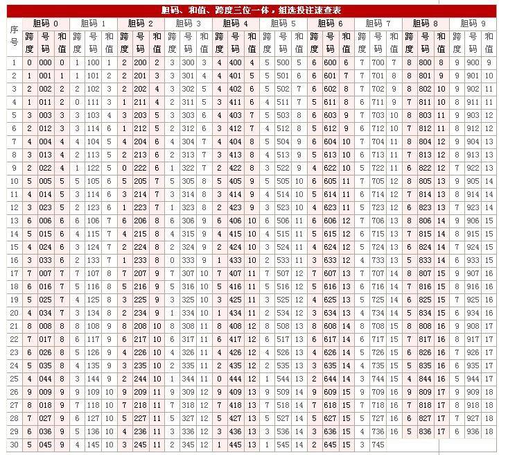 排列跨度振幅走势图彩经网_排列三跨度振幅走势3D之家