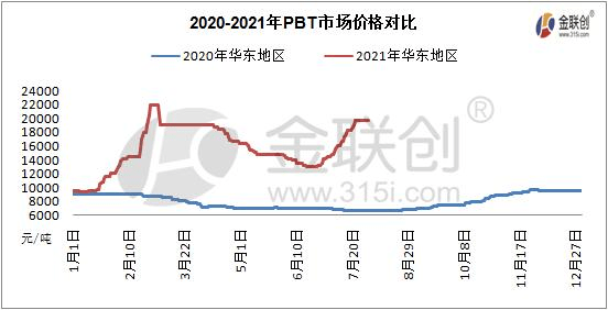 近十年bdo价格走势图的简单介绍