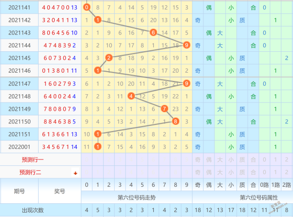 图规走势七星彩2655期的简单介绍