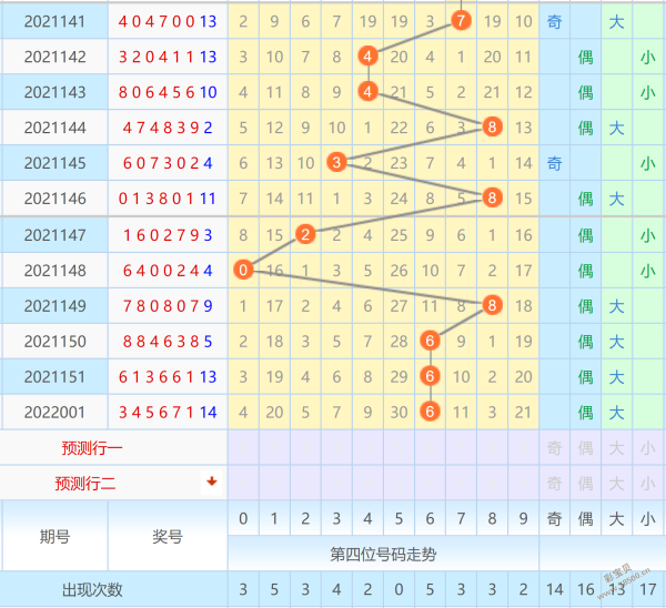 图规走势七星彩2655期的简单介绍