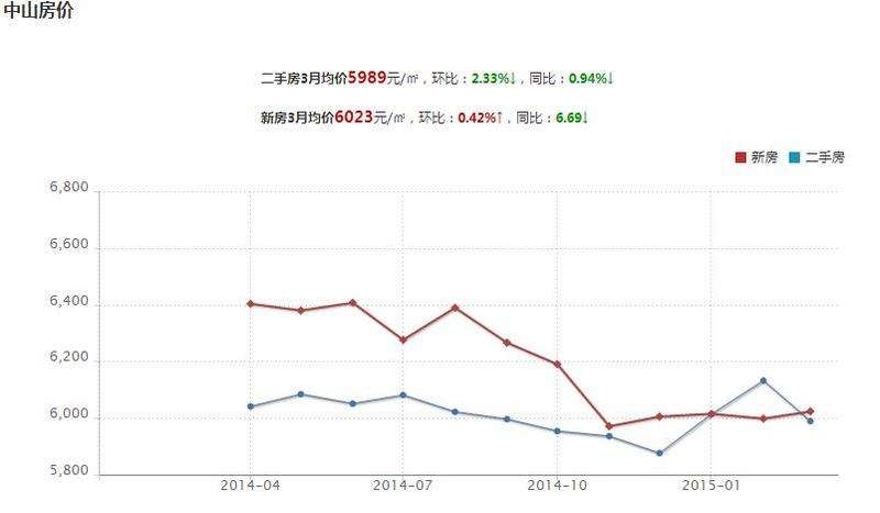 三线四线城市房价走势_中国三线四线城市未来房价走势