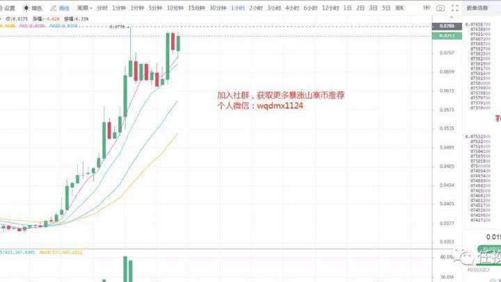 东方财富哪里可以看比特币走势_新浪财经里面比特币走势在哪看的