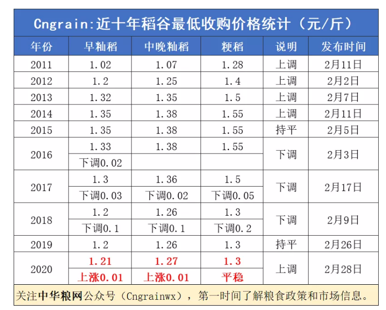 2021黑龙江水稻价格走势_2020黑龙江水稻价格行情走势