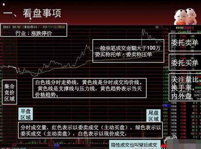 影响市场大盘走势最基本要素招商_影响市场大盘走势最基本要素招商答题