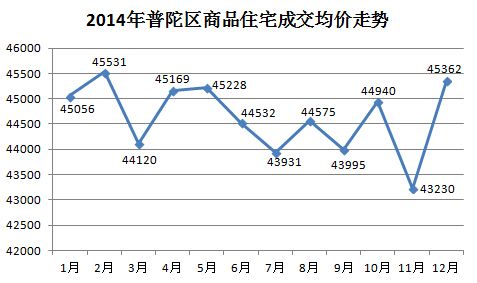 上海青浦最新房价走势_上海青浦房价走势最新消息