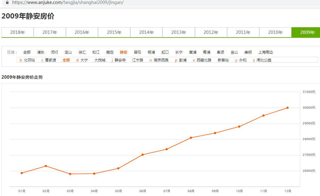 上海青浦最新房价走势_上海青浦房价走势最新消息