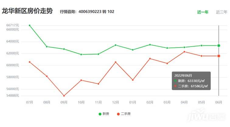 房价走势最新消息短视频的简单介绍