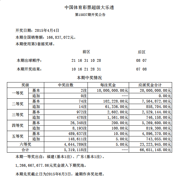 超级大乐透开奖结果走势图彩宝网的简单介绍