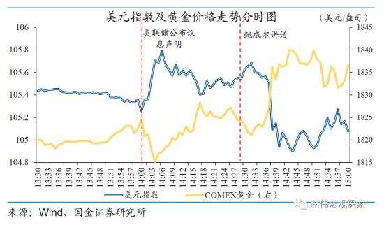 英国大选黄金美元走势_美国大选黄金金价走势分析