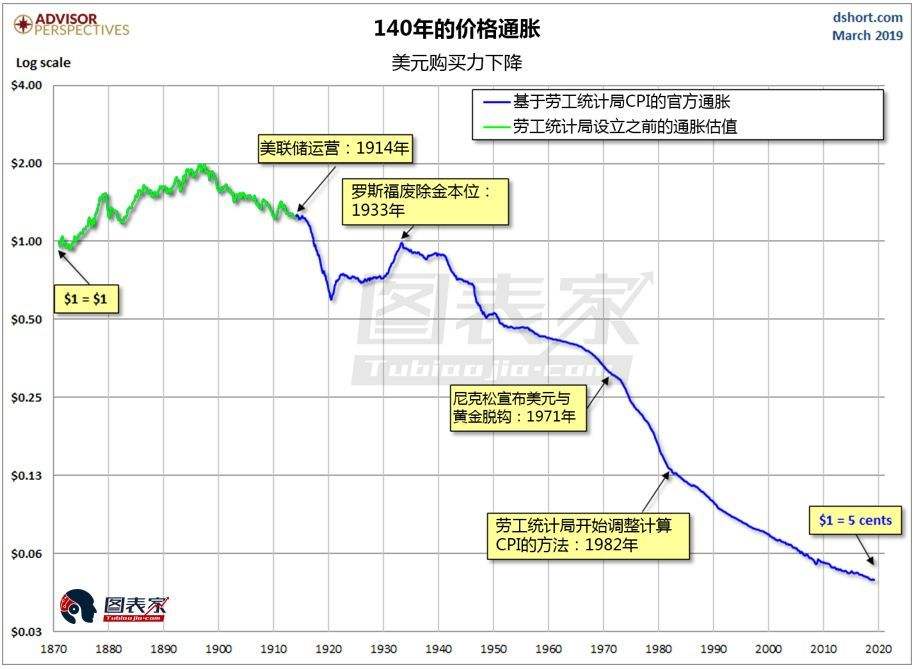 英国大选黄金美元走势_美国大选黄金金价走势分析