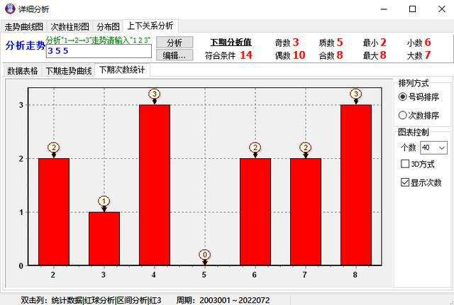 11选五遗漏值走势图_体彩11选五开奖遗漏走势图