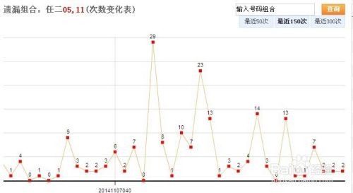 11选五遗漏值走势图_体彩11选五开奖遗漏走势图