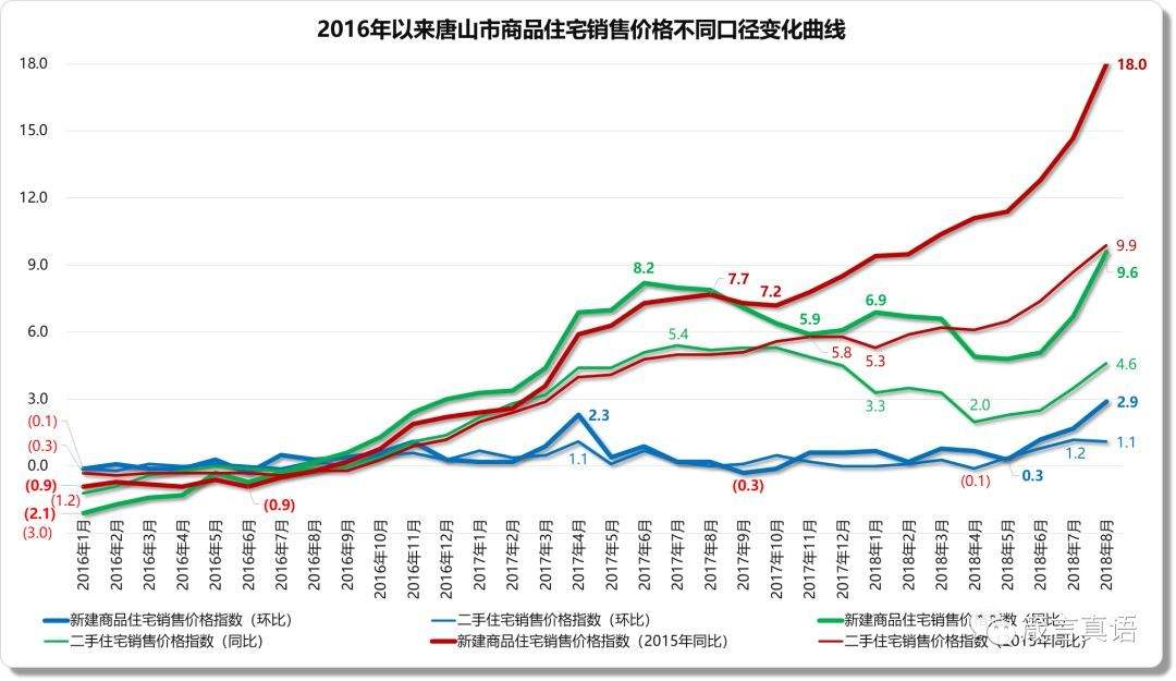 10年唐山房价走势图_唐山房价未来5年的走势分析