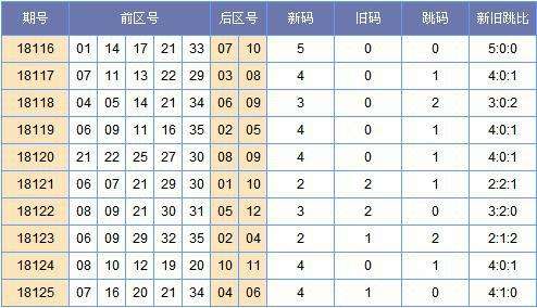 牛网大乐透基本走势图_大乐透一定牛基本走势图