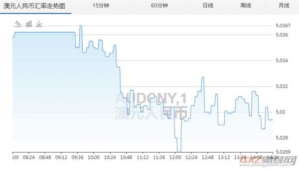 纽币换人民币今日汇率走势_人民币兑换纽币汇率今日价格