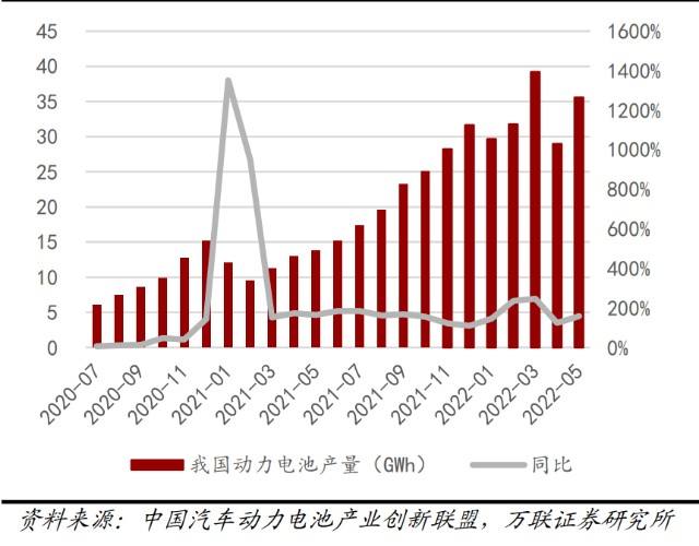 关于上海新能源设备销售价格的信息